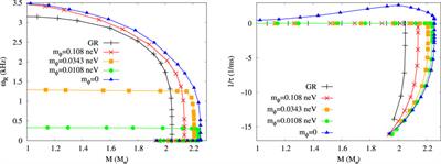 Polar Quasinormal Modes of Neutron Stars in Massive Scalar-Tensor Theories